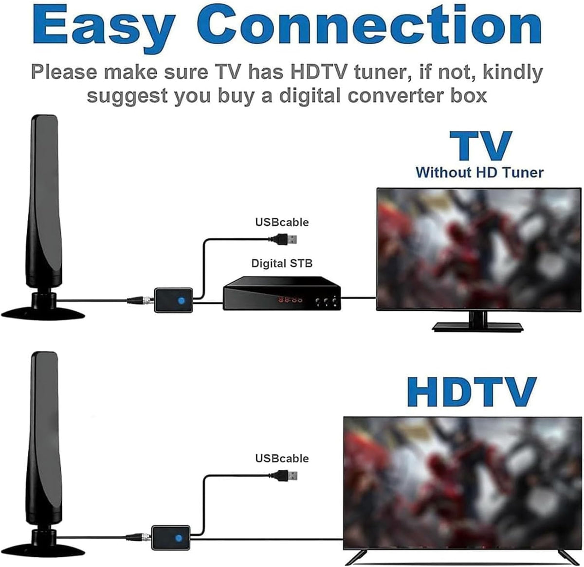 Wavemax TV Antenna 2025 Satellite HD Digital for Smart TV Indoor Outdoor 4K Long Range