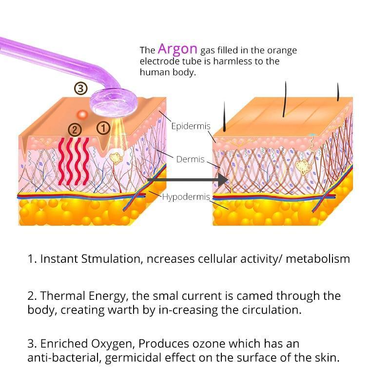 High Frequency Electrotherapy Facial Device