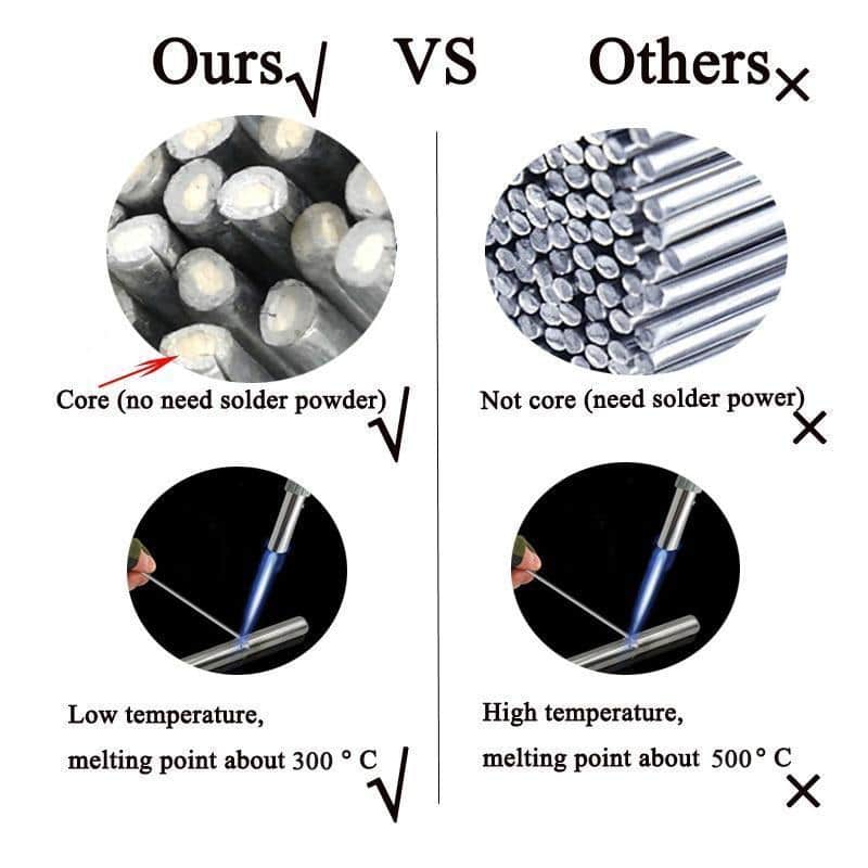 Welding Flux Cored Rods