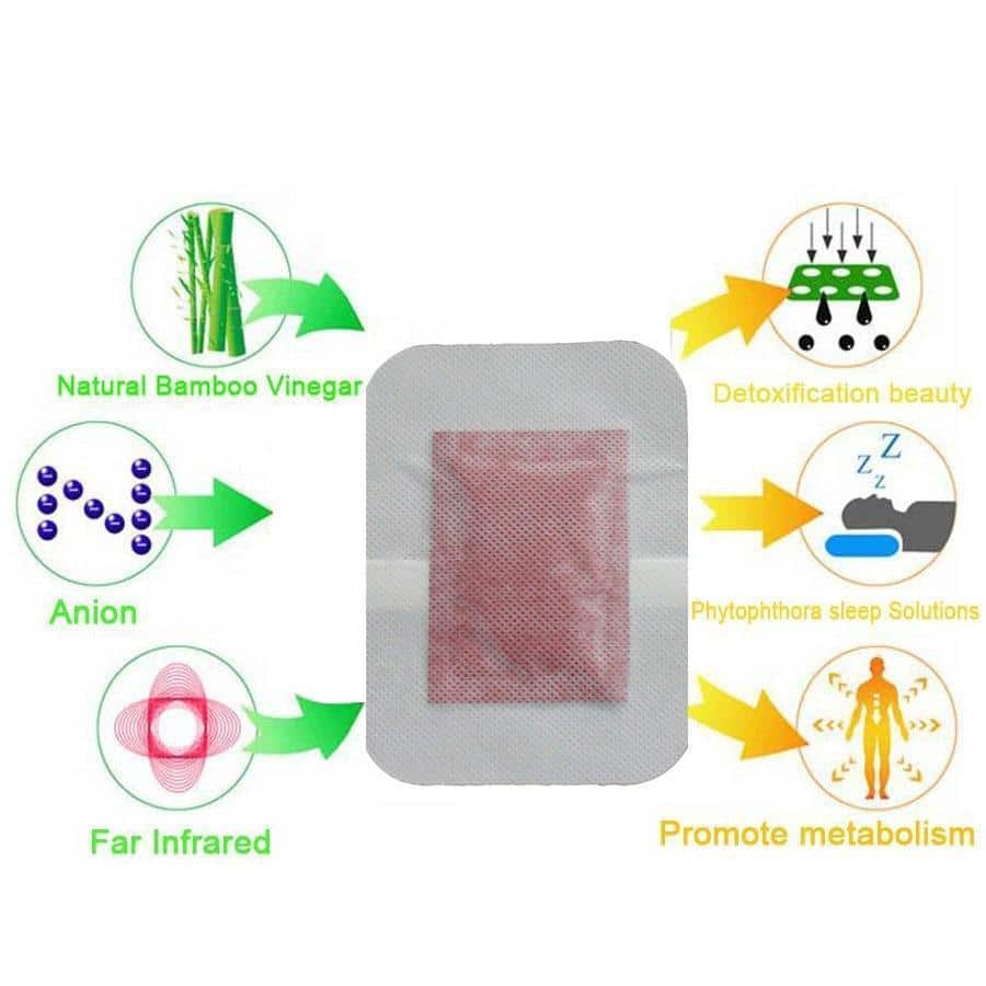 Foot Pads Pain Relief Detox Patch