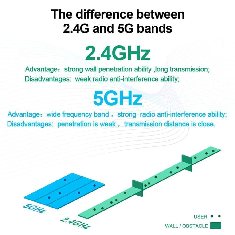 Wireless USB WIFI Adapter 600Mbps Dual Band