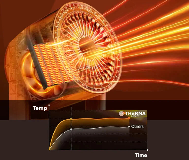 ThermaRocket Auxiliary heater oscillating rotation with remote control