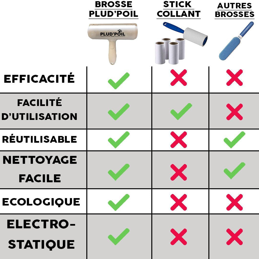 The Plud’Poil™ Brush