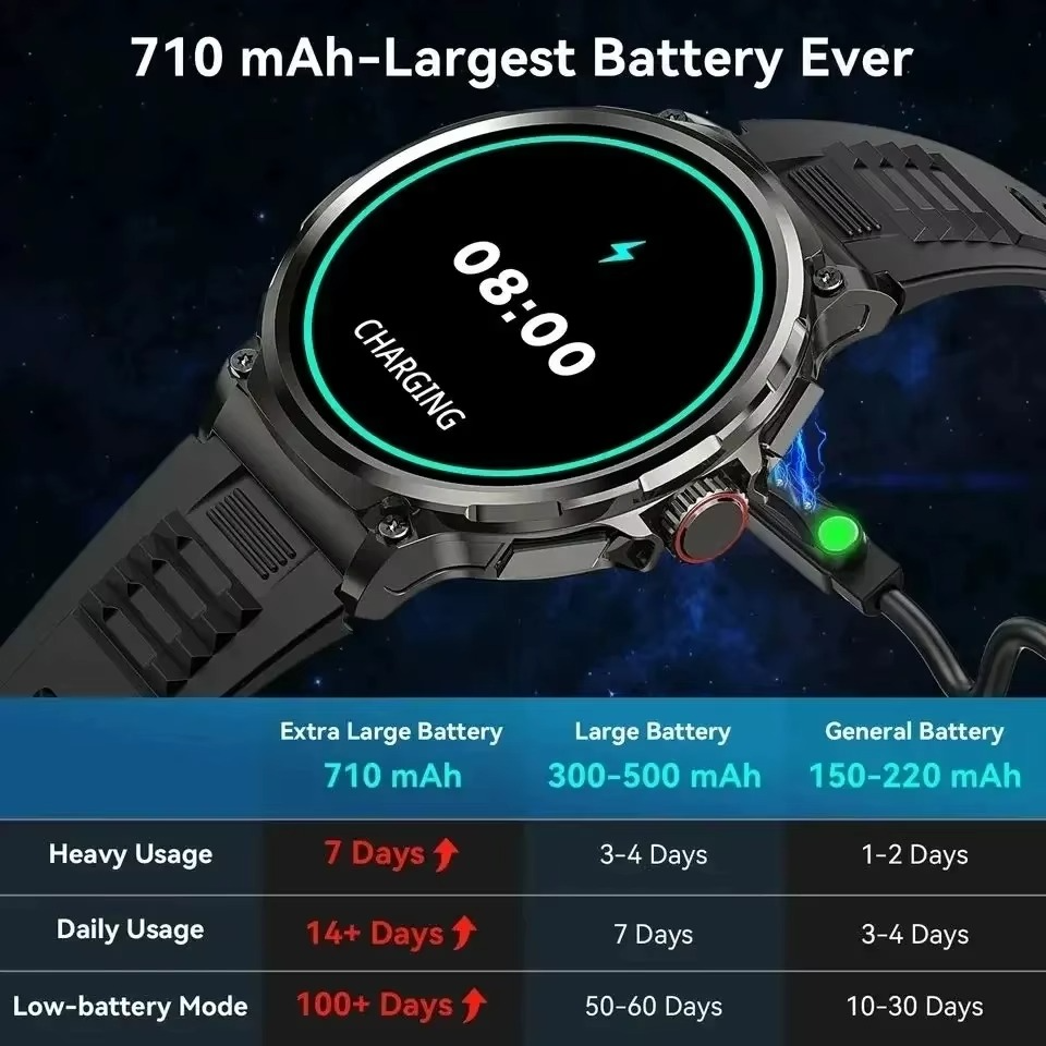 Stahlgear Zeus Connected smart watch men 1.85 inch HD sport Bluetooth call GPS sport Fitness Tracker heart monitor 710 mAh waterproof