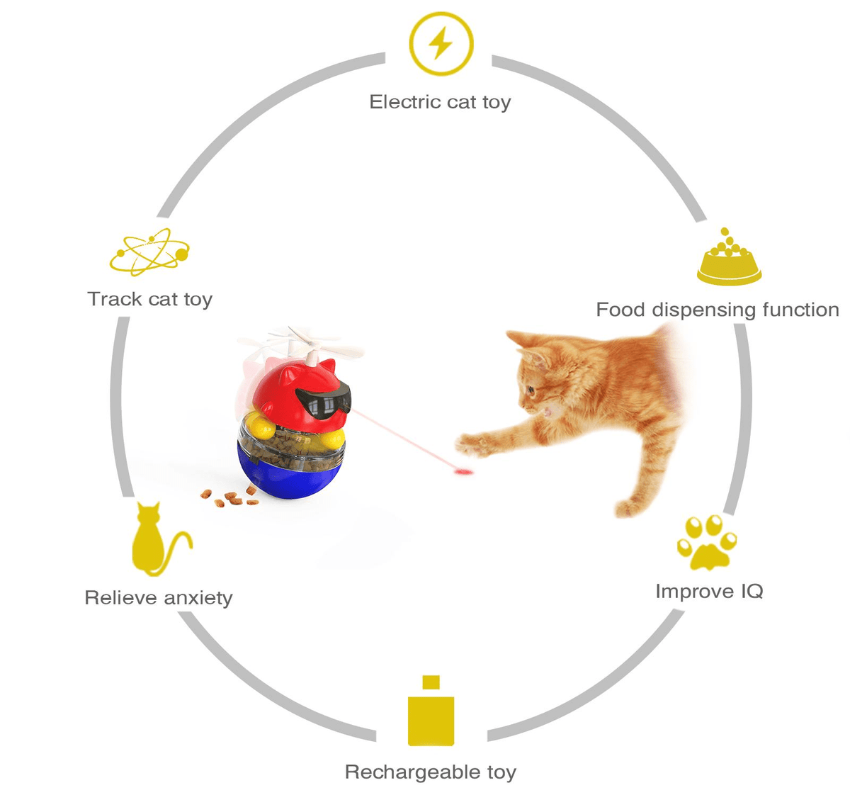 Cat Laser Dropping Food Toys